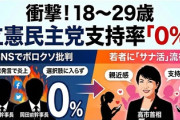 【速報】産経・FNN合同世論調査 「18～29歳の支持率ゼロ%ですｗｗっｗｗっ」　