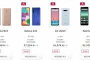 ドコモ､｢Xperia 10 II｣｢LG Style 3｣｢Galaxy A41｣｢arrows Be4｣を6月25日に発売