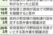 教科書から消えない「従軍慰安婦」　根拠の河野談話、今も悪影響  [4/1]