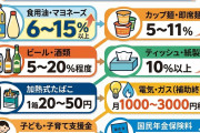 【画像】4月からの値上げ、結構多い。これからさらに増えていきそう……