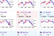 【為替相場】S&Pが米格付け据え置きでドル円は一時148円タッチ　ただその後日銀のドル供給報道で1ドル147円台半ばへ