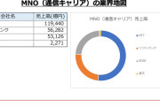 【朗報】日本電信電話、モテる要因を教えてくれるアプリ開発