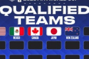 外国人「不公平だろ」日本代表に続いてニュージーランドのW杯出場決定も..予選が楽すぎると海外ファンから不満の声続出！【海外の反応】