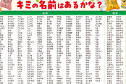 お前らの下の名前は？500種類の名前入り「コアラのマーチ」が登場　君の名前はあるかな？