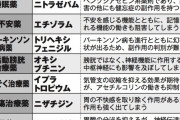 【画像】認知症になりやすい薬、公開される（追記あり）