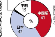 大阪で中国系民泊急増　SNSに「ビザ取得は簡単」「民泊経営が移住の手段に」