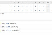 セ･リーグ C 1-4 T[9/10]　阪神・西勇輝5回1失点プロ通算100勝目！！
