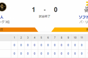 【1-0】ホークス延長12回にサヨナラ負け