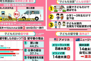 埼玉県「小学３年生以下の子供だけで登下校させている親は犯罪者ってことにするからｗｗｗｗ」