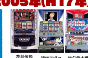 パチスロが6号機になって数年経つけど5号機の初期ってどんな感じだったの？