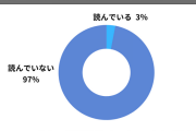 1年で200万部減「新聞離れ」は止まらず 「一般紙」は15年後に消える勢い