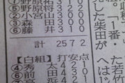 ヤクルト・川端が濃厚接触者に　2軍はチーム編成が困難で2試合が中止に