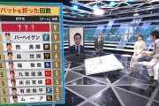 バットを折った・折られた回数ランキング