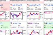 【為替相場】９日米株価指数は反発も半戻し程度　通貨、原油も反発しているが押し目買い程度か