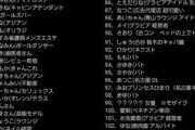 【悲報】人気YouTuber ぷろたんさん、127人の浮気相手リストが公開されてしまう