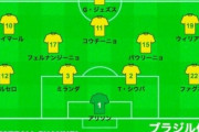 【朗報】ロシアWカップのブラジル代表…これより今回のほうが絶対強そうｗｗｗｗｗｗ