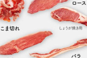 【求む！！】安い肉を美味しく食べるレシピ