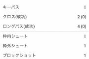 【悲報】マジョルカ久保さん、アラベス戦のスタッツｗｗｗｗｗｗｗｗ