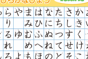 台湾人「日本語検定一級を持っている奴でも、日本語を流暢に話せないって本当？」　台湾の反応