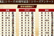 三国志　武将人気ランキング