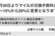 ポイ活アプリ「トリマ」が衝撃の改悪　事前告知なく「手数料20%徴収」にユーザー発狂