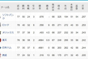 [7/9パスレ]鷹(9g)鴎====-檻=鷲-公(13g)猫