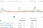 ひろゆき、youtubeで天下を取ってしまうｗｗｗ