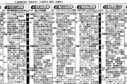 30年前のテレビ欄がこちらｗｗｗｗｗｗｗｗｗｗｗｗｗｗｗｗｗｗｗｗｗ