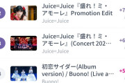 【緊急】アンジュルムさん最新曲MV、ハロプロYouTubeチャートトップ10から消滅ｗｗ