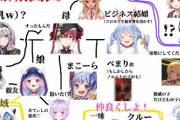 【ホロライブ】あくあマリン親子相関図！この母親手出しすぎやろ