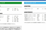 【4/13公示（16時分）】巨人・高梨、阪神・熊谷、ロッテ・松川が登録抹消　巨人・田中千晴、阪神・渡邉諒、ロッテ・江村が一軍登録