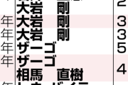 ５年で５人の監督交代、定まらないサッカースタイル…鹿島は一体、どこへ行く