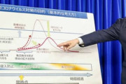 ◆世論調査◆新型コロナ◆政府の対応評価 支持率がこちら