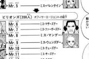 ワンピースのMr.7とかいう瞬時に思い出せない奴