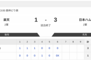 【2軍 楽天vs.日本ハム】1-3で勝利！