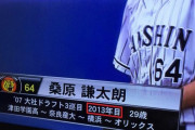 阪神・桑原、1回を投げ3奪三振無失点の好投