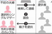 【悪質】夫に内緒で京大卒のドナーに精子提供してもらう→妊娠→地方国立・中国国籍と判明　女性「悪質なドナー規制必要」