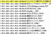 【悲報】乃木坂の5期生が大人気すぎてやばい　齋藤飛鳥、賀喜遥香越え