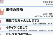2021年夏「最もハマっている深夜ドラマ」ランキング発表！！！！！
