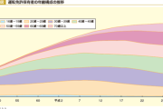 日本車って全然面白いもの作らなくなったね