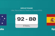 【パリ五輪バスケ】オーストラリアがスペインを92-80で下す！ランデールが20得点！