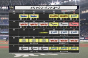 オリックスの直近5試合の得点wywywywywywywywywywywywywywywy