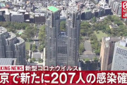【10/3】東京都で新たに207人の感染確認　新型コロナウイルス