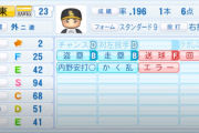 【鈴木尚広】周東「コナミの査定ゴミ過ぎ、もっと俺の能力上げろ」