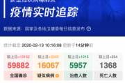 【2月13日】新型肺炎、中国での死者1,359人　感染者数59,617人
