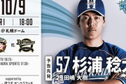 【日ハムvsオリックス15回戦】2（左）郡