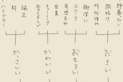 語彙力がない人は気に入らない全てを「キモい」で表現する