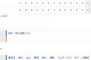 【試合結果】 5/21　中日1-1巨人　田中プロ初HRも追加点が取れずドロー