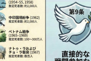 中共SNSで投稿相次ぐ「私たちは日本が嫌いなわけじゃない」、「嫌いなのは戦争なんだ」　 ［12/27］