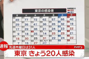 【11/18】東京都で新たに20人の感染確認　新型コロナウイルス